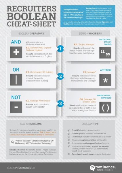 recruiters-boolean-search-infographic-1-638