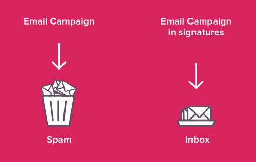 Email Signature Campaign Comparison